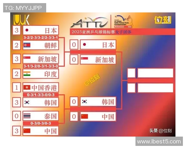 杭州乒乓球队实力强劲荣登全国个人能力排行榜第五位